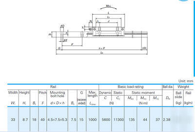 New nsk LW17 linear ball slides brand 750MM long 